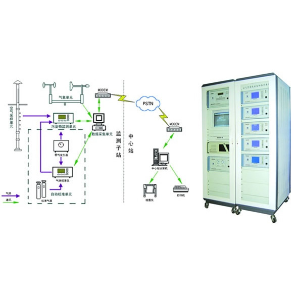 空气质量监测系统