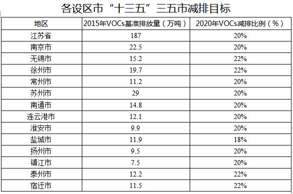十三五江苏区市减排目标.jpg