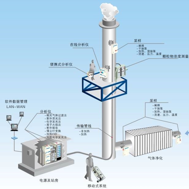 BK CEMS安装位置图.jpg